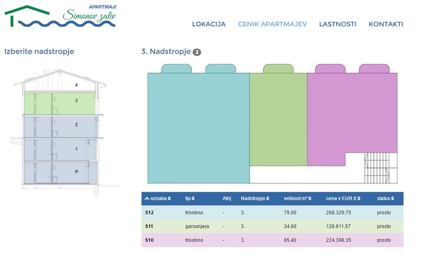 Izola apartmani