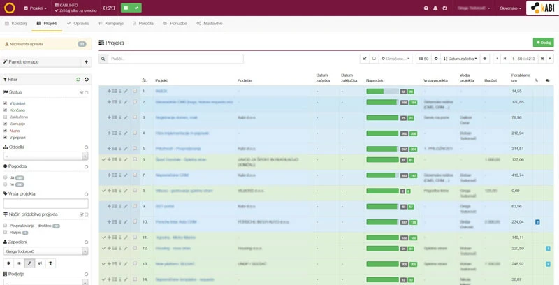 Kabi projekti omogućavaju lako i transparentno upravljanje projektima